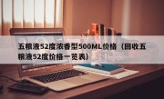 五粮液52度浓香型500ML价格（回收五粮液52度价格一览表）